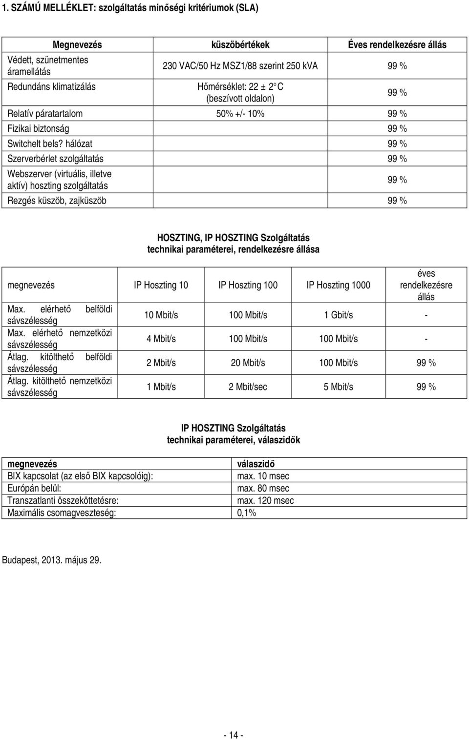 hálózat 99 % Szerverbérlet szolgáltatás 99 % Webszerver (virtuális, illetve aktív) hoszting szolgáltatás Rezgés küszöb, zajküszöb 99 % 99 % 99 % HOSZTING, IP HOSZTING Szolgáltatás technikai