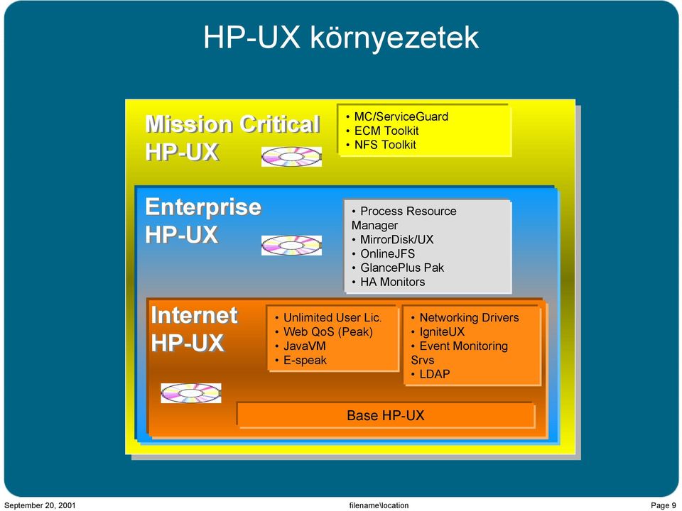 Web QoS (Peak) JavaVM E-speak Process Resource Manager MirrorDisk/UX OnlineJFS