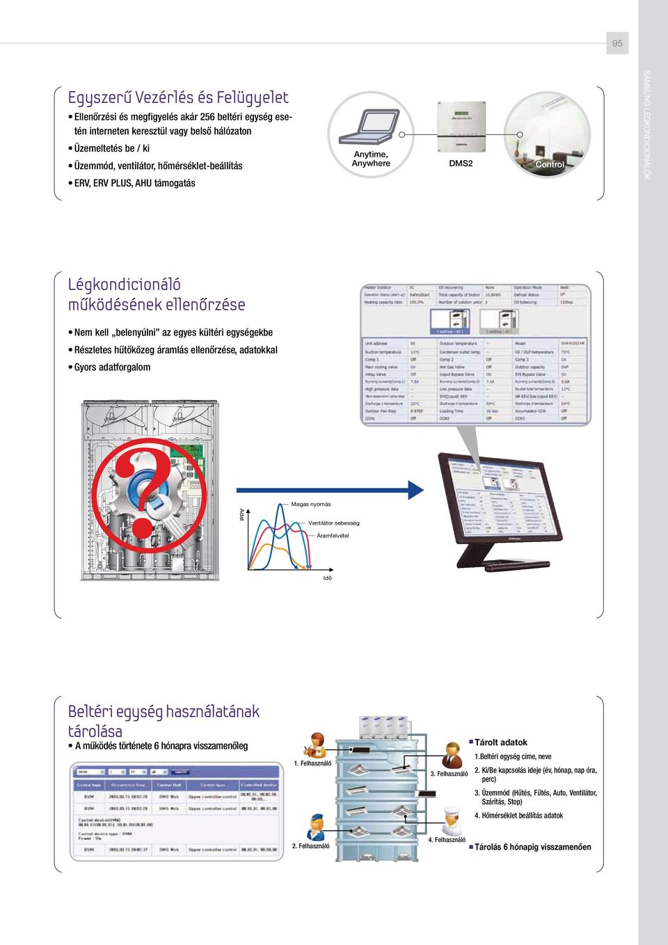 adatforgalom Magas nyomás Adat Ventilátor sebesség Áramfelvétel Idő Beltéri egység használatának tárolása Tárolt adatok t " NşLÚEÏT UÚSUÏOFUF IØOBQSB WJTT[BNFOŐMFH #FMUÏSJ FHZTÏH DÓNF OFWF