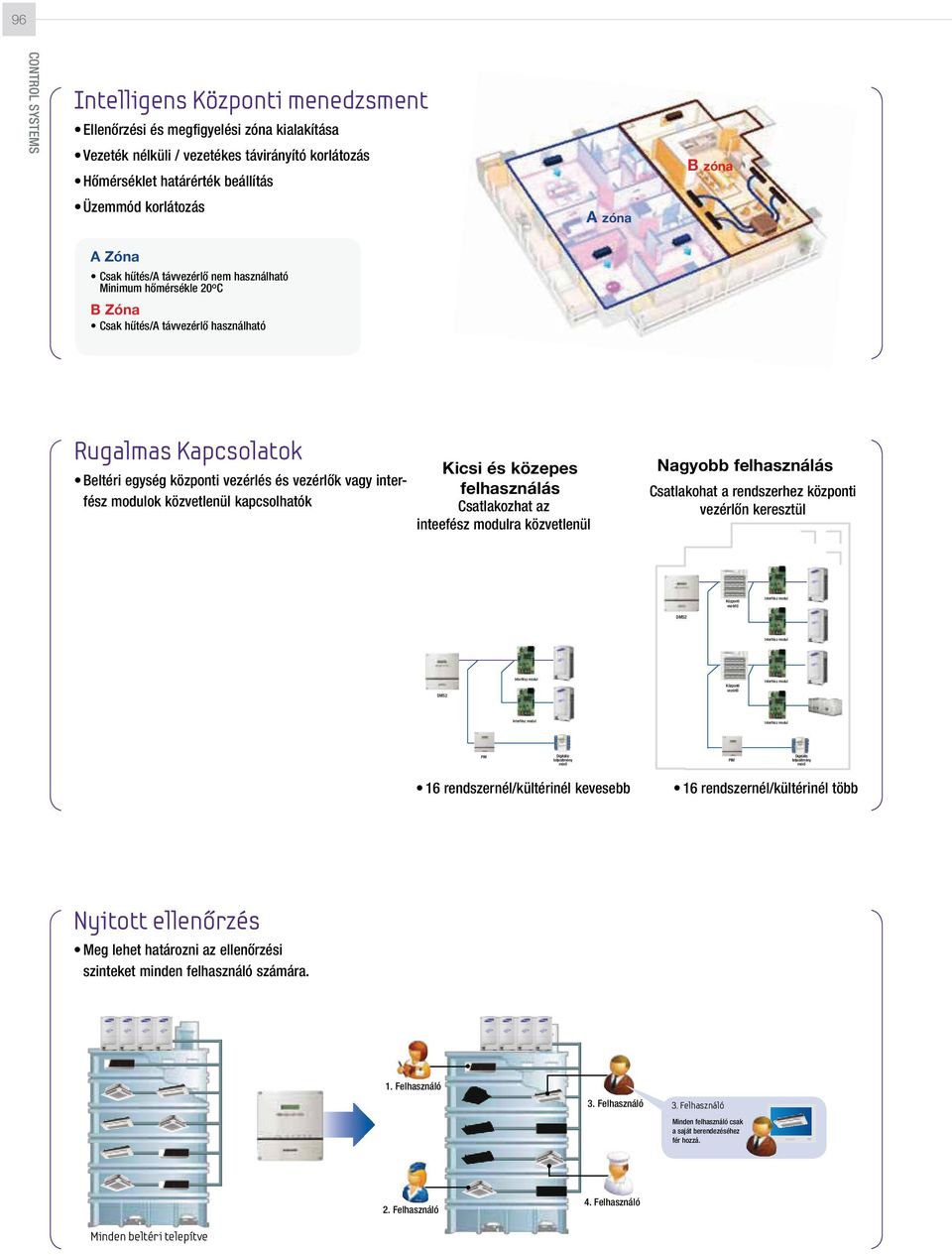 vezérlő vezérlő Digitális teljesítmény Digitális teljesítmény 16 rendszernél/kültérinél kevesebb Nyitott