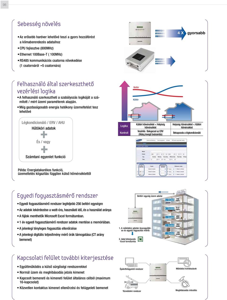 lehetővé Logika hőmérséklet hőmérséklet üzemeltetés kiigazítás függően külső hőmérséklettől Egyedi fogyasztás rendszer Egyedi fogyasztás rendszer legfeljebb 256 beltéri