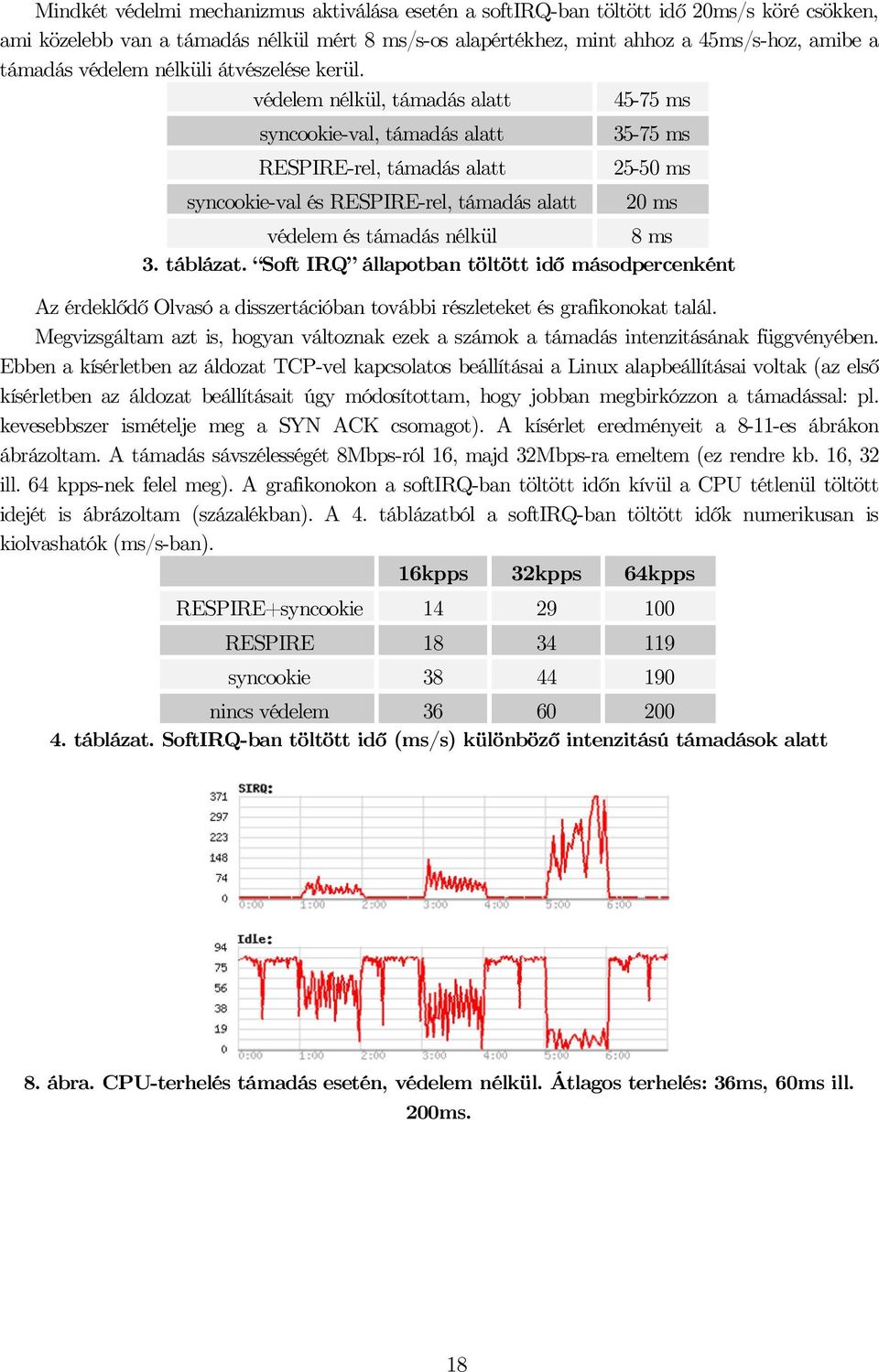 tábázat. Soft IRQ áapotban tötött idő másodperenént Az érdeődő Ovasó a disszertáióban további részeteet és grafionoat taá.