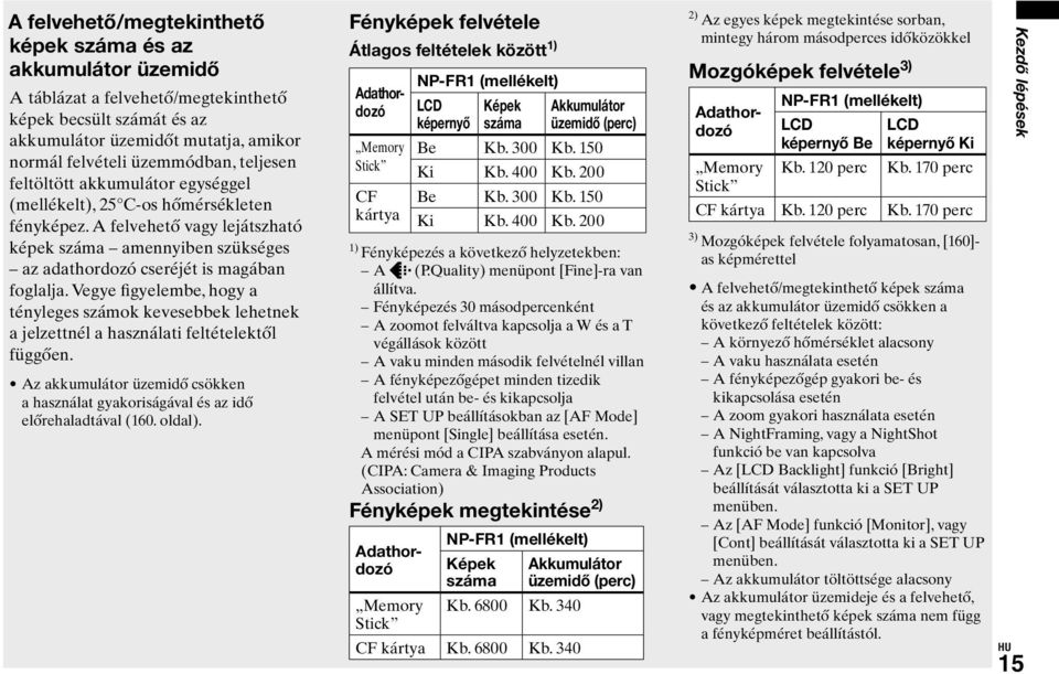 Vegye figyelembe, hogy a tényleges számok kevesebbek lehetnek a jelzettnél a használati feltételektől függően. Az akkumulátor üzemidő csökken a használat gyakoriságával és az idő előrehaladtával (160.