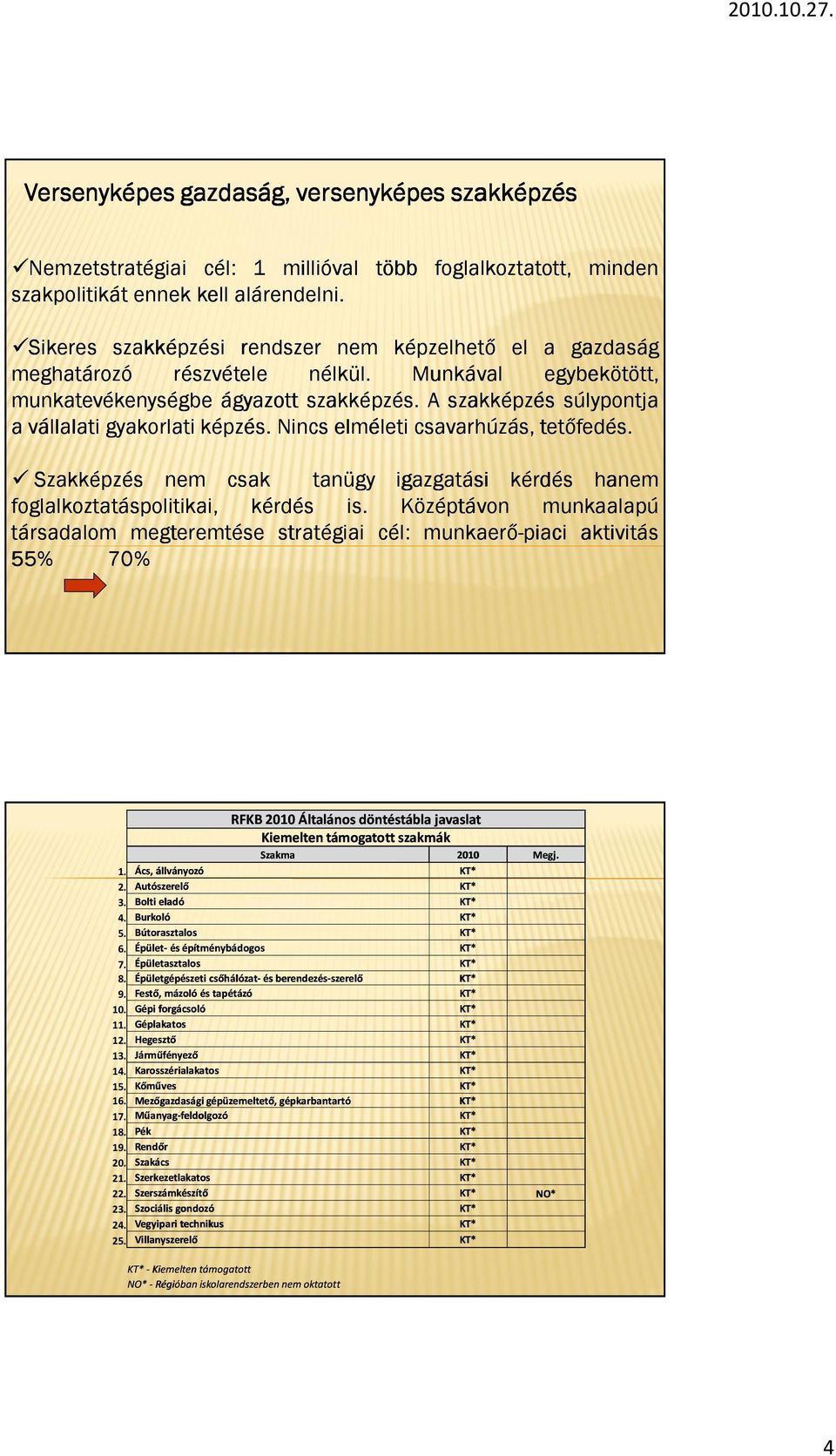 A szakképzés súlypontja a vállalati gyakorlati képzés. Nincs elméleti csavarhúzás, tetőfedés. Szakképzés nem csak tanügy igazgatási kérdés hanem foglalkoztatáspolitikai, kérdés is.