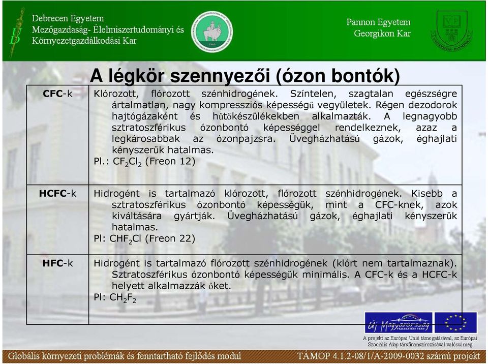 Üvegházhatású gázok, éghajlati kényszerük hatalmas. Pl.: CF 2 Cl 2 (Freon 12) HCFC-k HFC-k Hidrogént is tartalmazó klórozott, flórozott szénhidrogének.