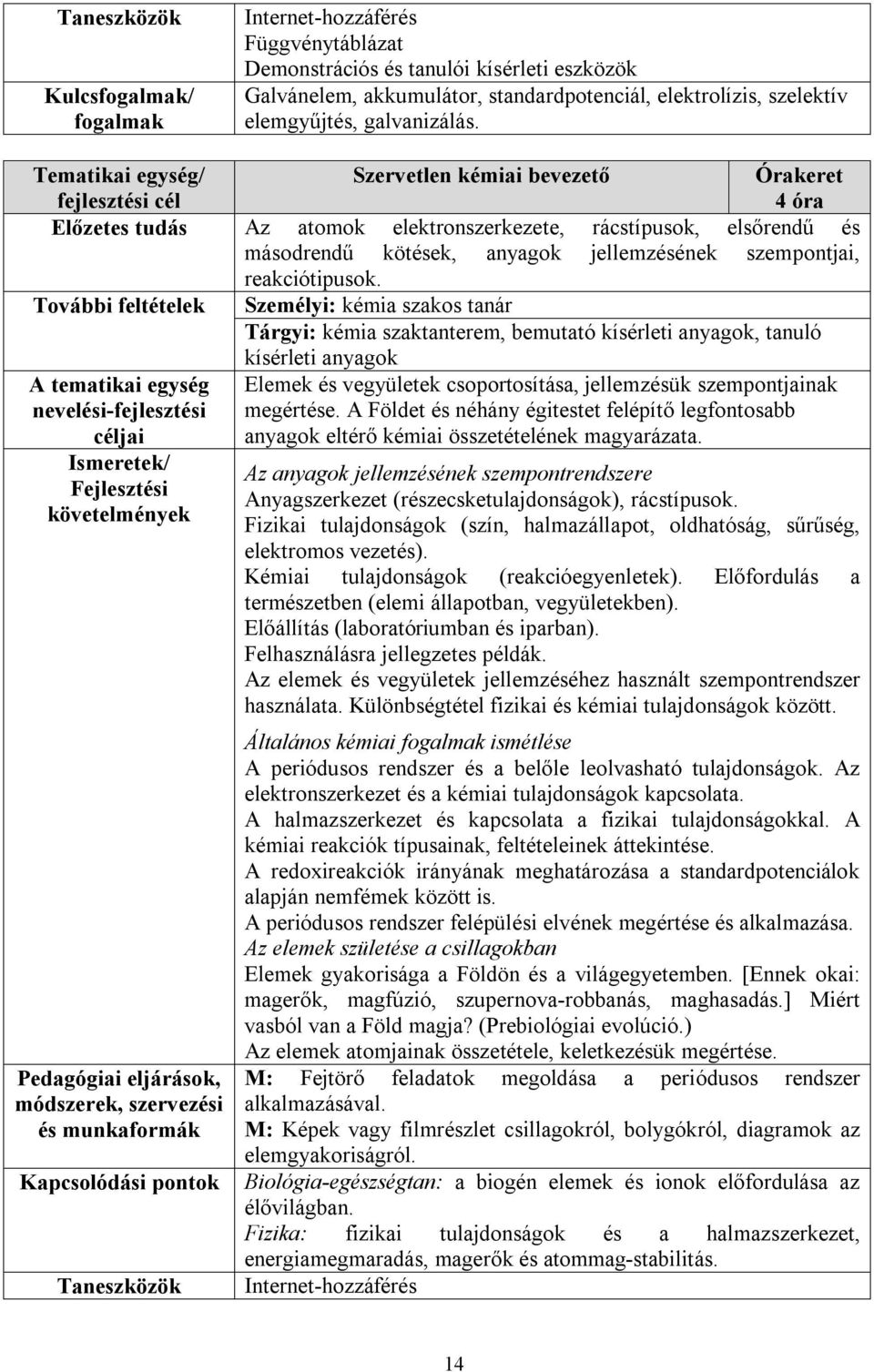 Tematikai egység/ fejlesztési cél Szervetlen kémiai bevezető Órakeret 4 óra Előzetes tudás Az atomok elektronszerkezete, rácstípusok, elsőrendű és másodrendű kötések, anyagok jellemzésének