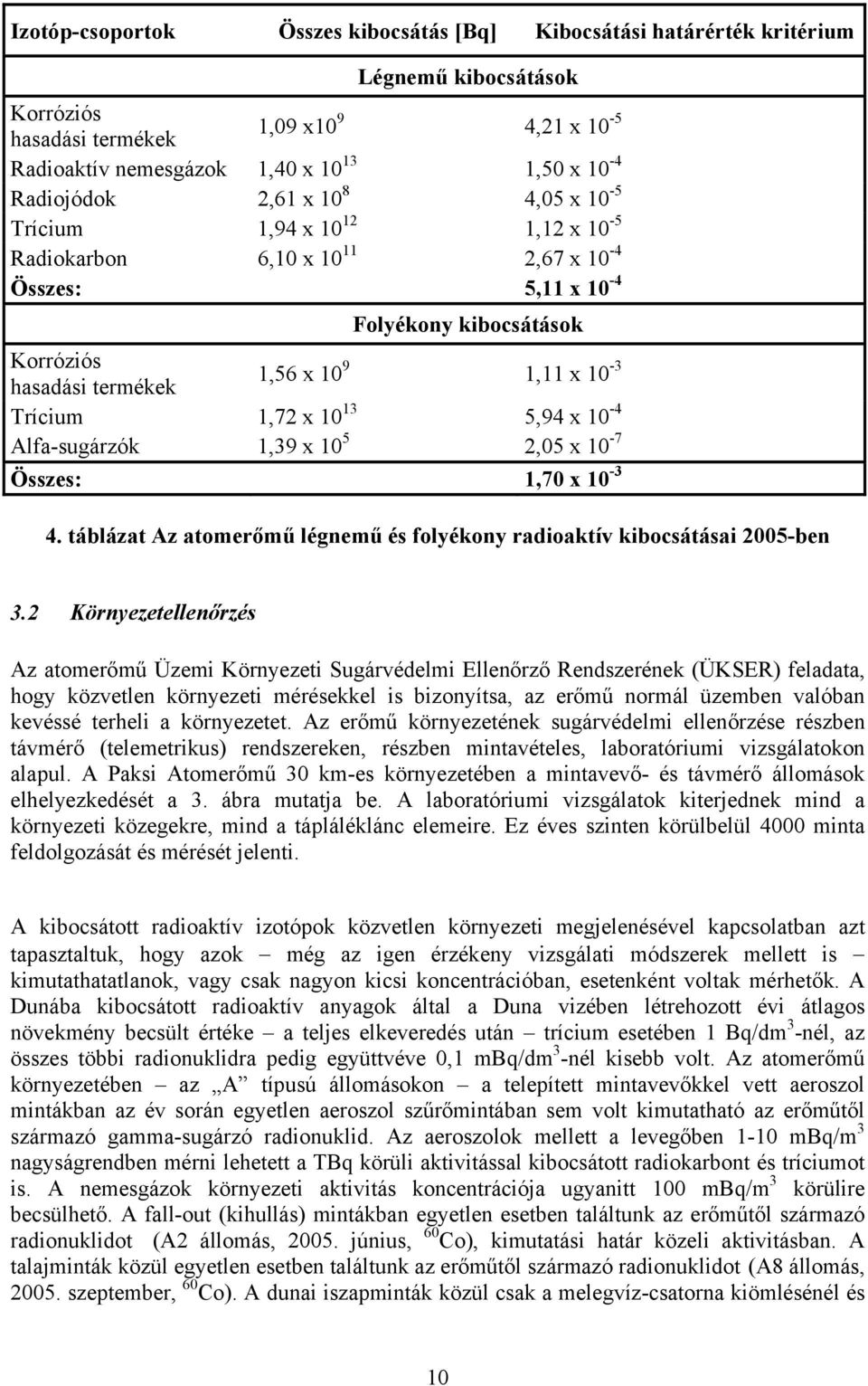 Trícium 1,72 x 10 13 5,94 x 10-4 Alfa-sugárzók 1,39 x 10 5 2,05 x 10-7 Összes: 1,70 x 10-3 4. táblázat Az atomerőmű légnemű és folyékony radioaktív kibocsátásai 2005-ben 3.