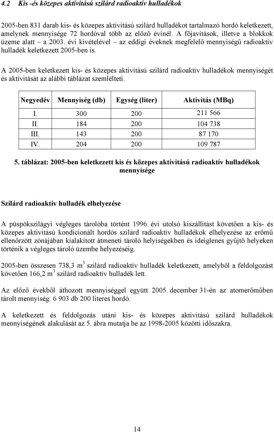 A 2005-ben keletkezett kis- és közepes aktivitású szilárd radioaktív hulladékok mennyiségét és aktivitását az alábbi táblázat szemlélteti. Negyedév Mennyiség (db) Egység (liter) Aktivitás (MBq) I.