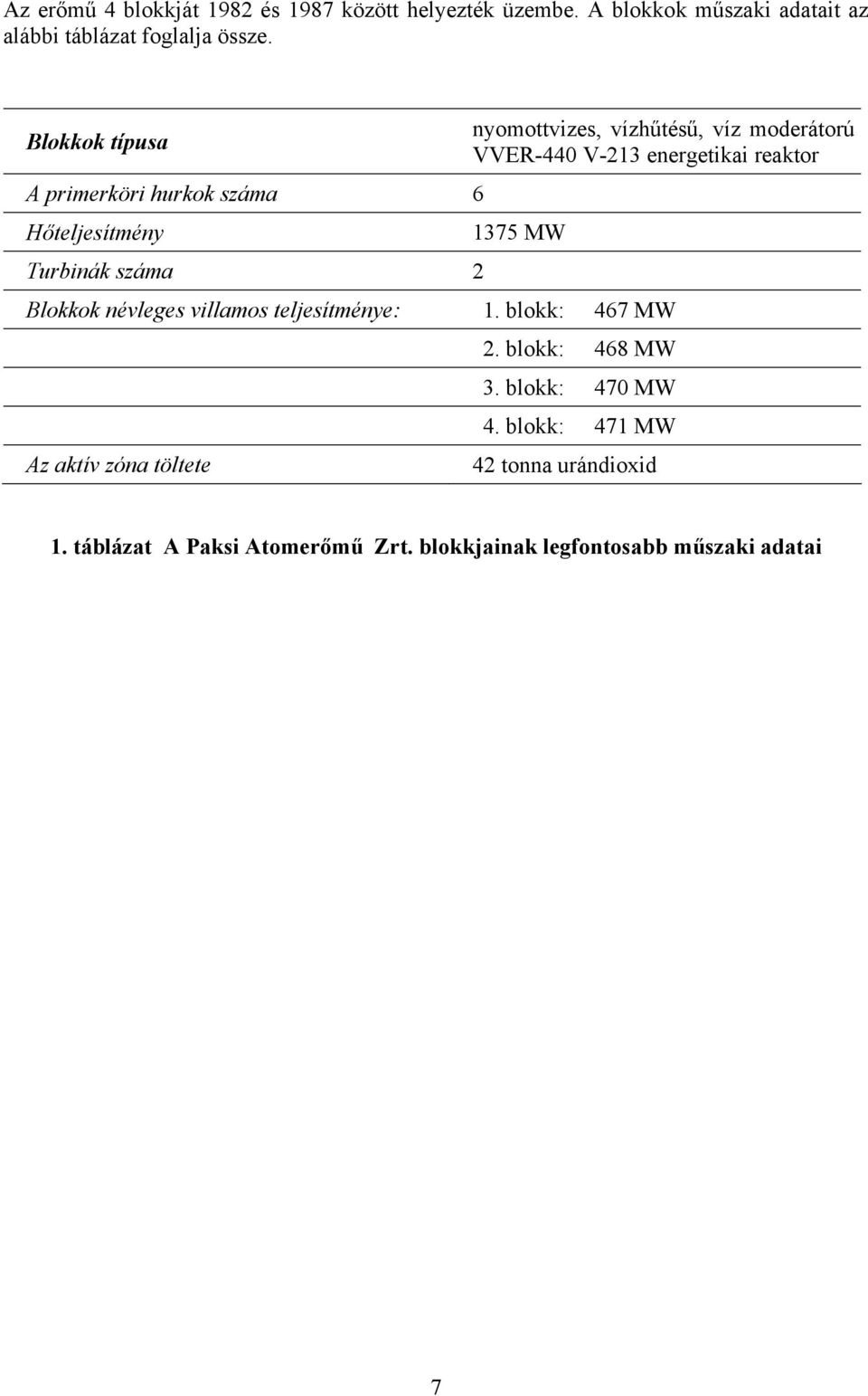 V-213 energetikai reaktor 1375 MW Blokkok névleges villamos teljesítménye: 1. blokk: 467 MW Az aktív zóna töltete 2.