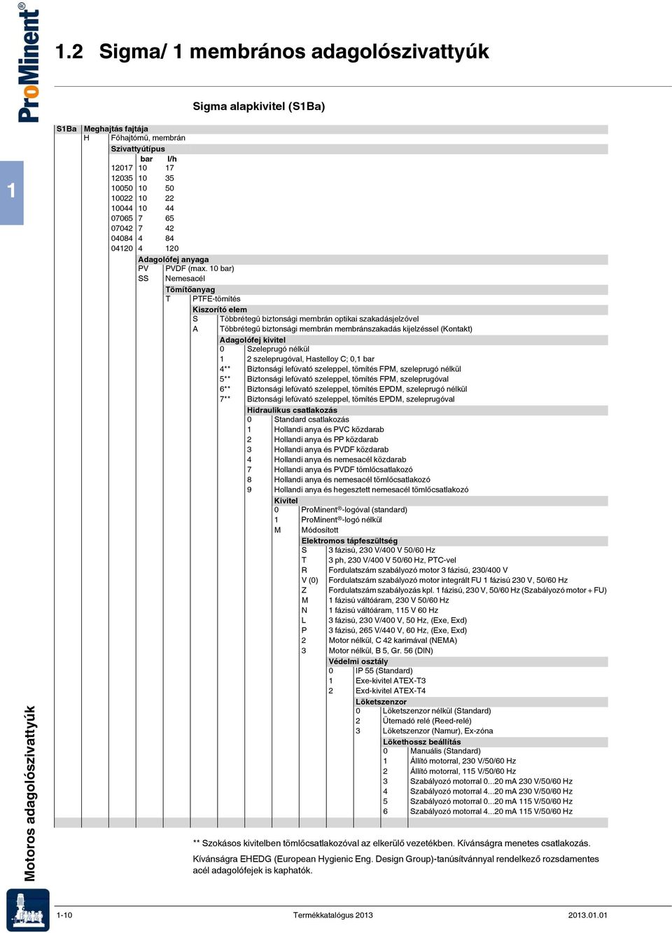 10 bar) SS Nemesacél Tömítőanyag T PTFE-tömítés Kiszorító elem S Többrétegű biztonsági membrán optikai szakadásjelzővel A Többrétegű biztonsági membrán membránszakadás kijelzéssel (Kontakt)