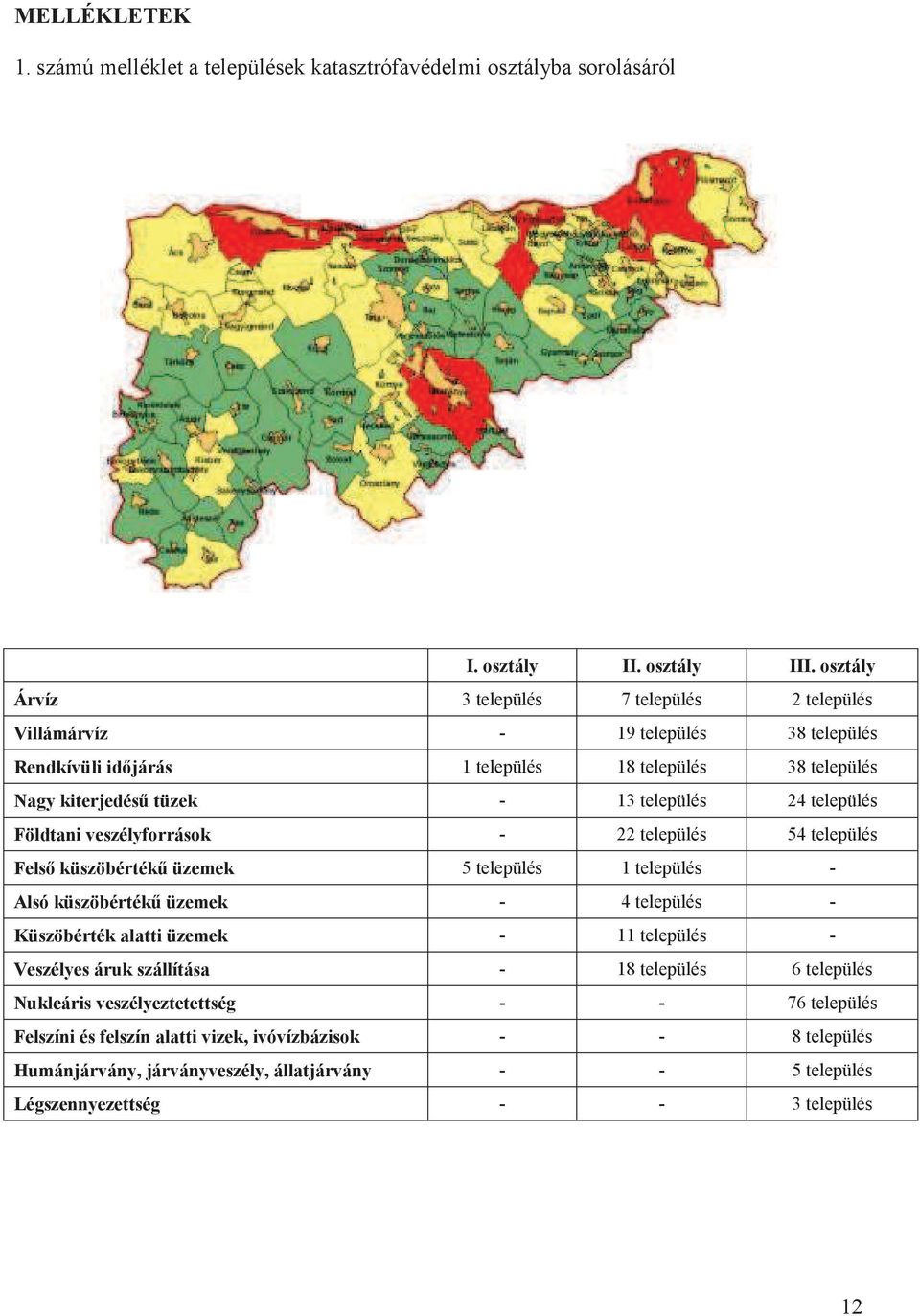 település Földtani veszélyforrások - 22 település 54 település Fels küszöbérték üzemek 5 település 1 település - Alsó küszöbérték üzemek - 4 település - Küszöbérték alatti üzemek - 11