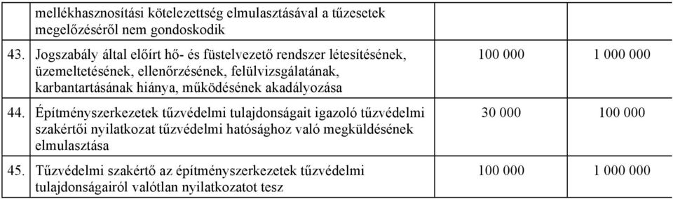 karbantartásának hiánya, működésének akadályozása 44.