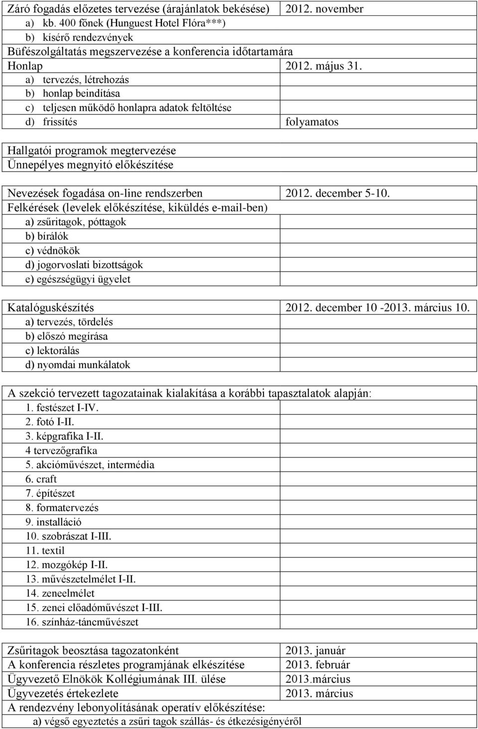 a) tervezés, létrehozás b) honlap beindítása c) teljesen működő honlapra adatok feltöltése d) frissítés folyamatos Hallgatói programok megtervezése Ünnepélyes megnyitó előkészítése Nevezések fogadása