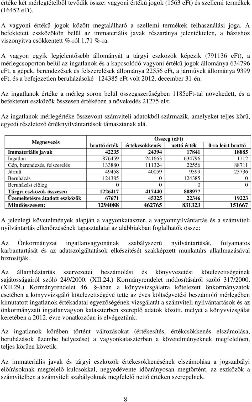 A vagyon egyik legjelentősebb állományát a tárgyi eszközök képezik (791136 ), a mérlegcsoporton belül az ingatlanok és a kapcsolódó vagyoni értékű jogok állománya 634796, a gépek, berendezések és