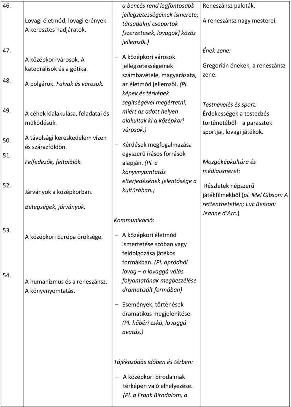 A humanizmus és a reneszánsz. A könyvnyomtatás. a bencés rend legfontosabb jellegzetességeinek ismerete; társadalmi csoportok [szerzetesek, lovagok] közös jellemzői.