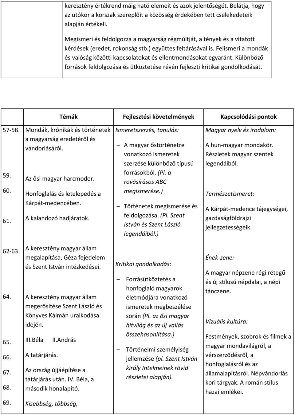 Felismeri a mondák és valóság közötti kapcsolatokat és ellentmondásokat egyaránt. Különböző források feldolgozása és ütköztetése révén fejleszti kritikai gondolkodását.