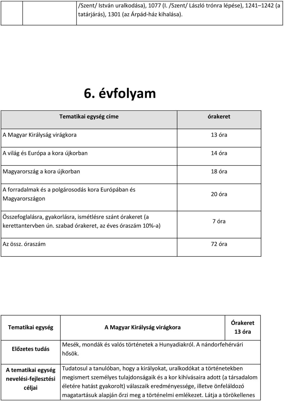 és Magyarországon 20 óra Összefoglalásra, gyakorlásra, ismétlésre szánt órakeret (a kerettantervben ún. szabad órakeret, az éves óraszám 10%-a) 7 óra Az össz.