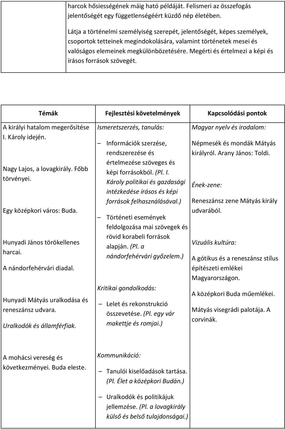 Megérti és értelmezi a képi és írásos források szövegét. Témák Fejlesztési követelmények Kapcsolódási pontok A királyi hatalom megerősítése I. Károly idején. Nagy Lajos, a lovagkirály. Főbb törvényei.