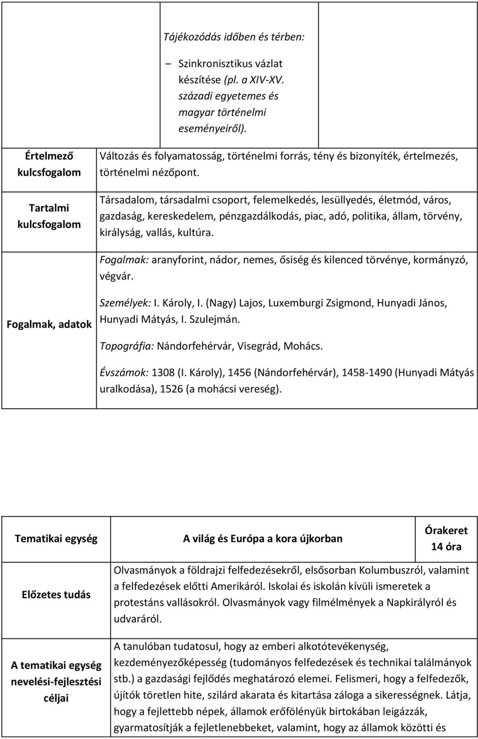 Társadalom, társadalmi csoport, felemelkedés, lesüllyedés, életmód, város, gazdaság, kereskedelem, pénzgazdálkodás, piac, adó, politika, állam, törvény, királyság, vallás, kultúra.