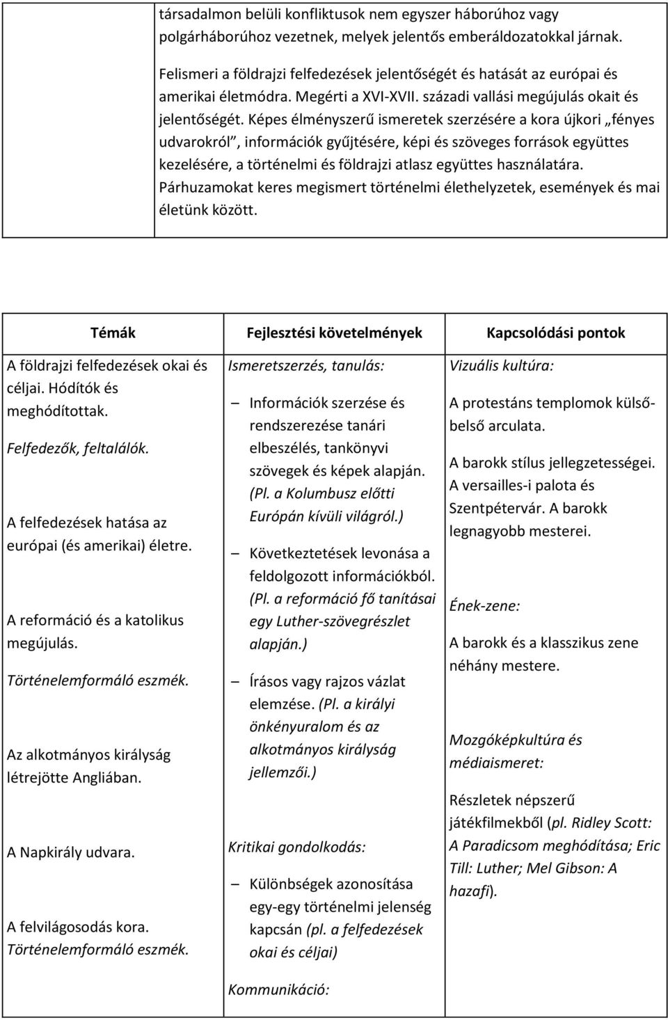 Képes élményszerű ismeretek szerzésére a kora újkori fényes udvarokról, információk gyűjtésére, képi és szöveges források együttes kezelésére, a történelmi és földrajzi atlasz együttes használatára.