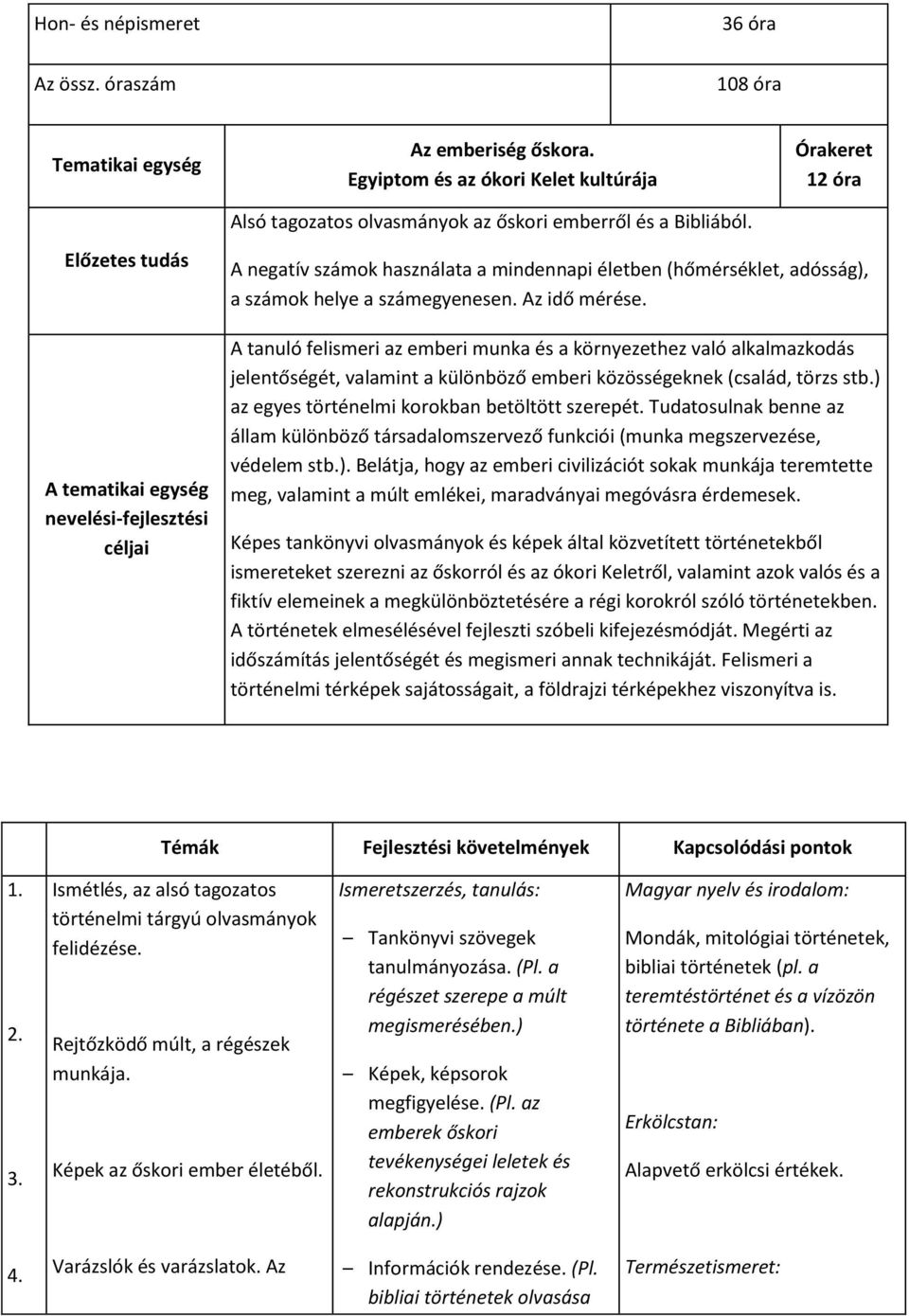 A tanuló felismeri az emberi munka és a környezethez való alkalmazkodás jelentőségét, valamint a különböző emberi közösségeknek (család, törzs stb.) az egyes történelmi korokban betöltött szerepét.