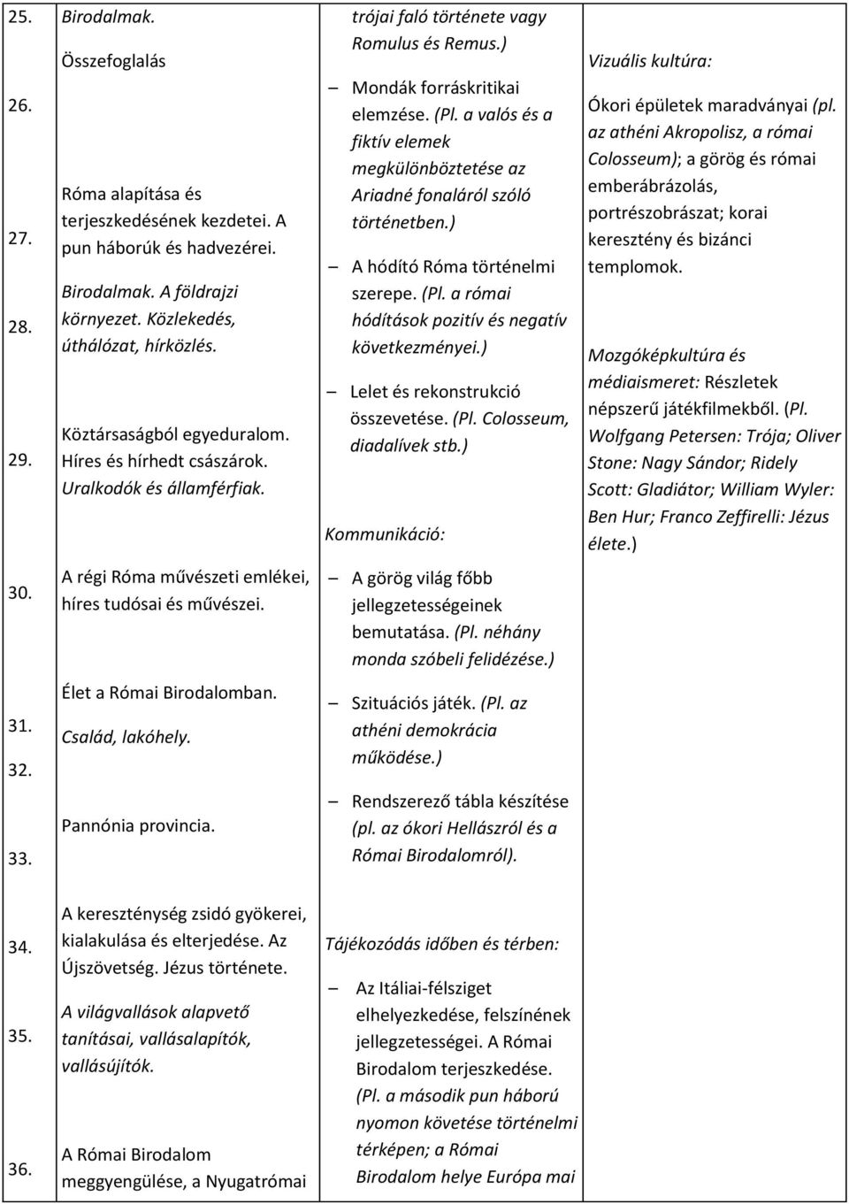 a valós és a fiktív elemek megkülönböztetése az Ariadné fonaláról szóló történetben.) A hódító Róma történelmi szerepe. (Pl. a római hódítások pozitív és negatív következményei.