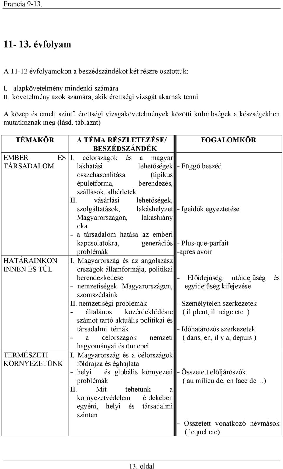 táblázat) TÉMAKÖR EMBER ÉS TÁRSADALOM HATÁRAINKON INNEN ÉS TÚL TERMÉSZETI KÖRNYEZETÜNK A TÉMA RÉSZLETEZÉSE/ FOGALOMKÖR BESZÉDSZÁNDÉK I.