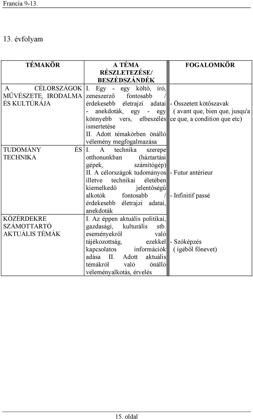 A technika szerepe otthonunkban (háztartási gépek, számítógép) II.