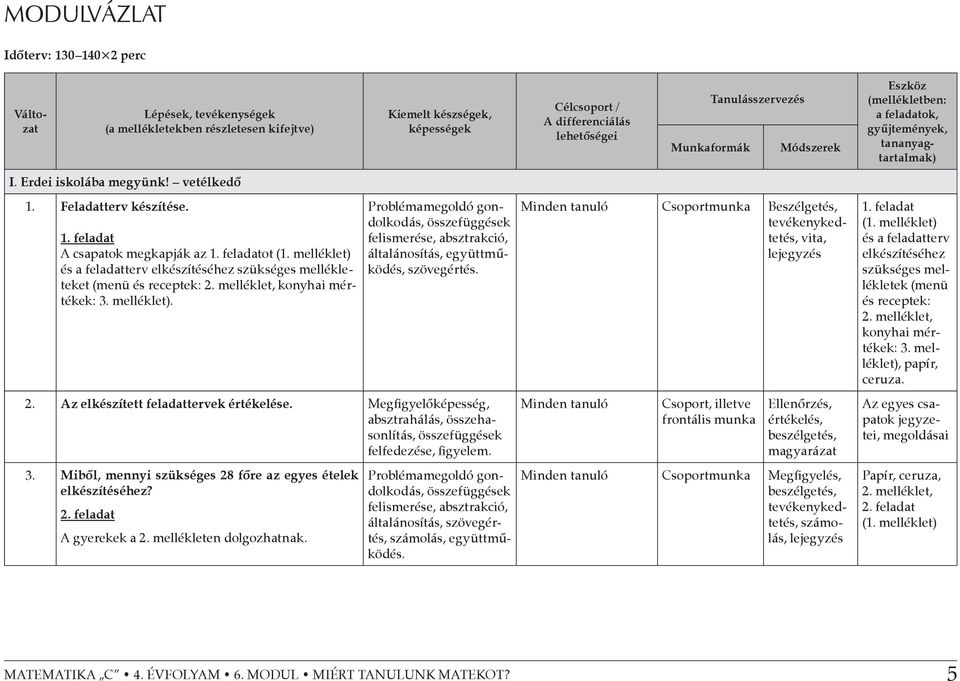 feladatot (1. melléklet) és a feladatterv elkészítéséhez szükséges mellékleteket (menü és receptek: 2. melléklet, konyhai mértékek: 3. melléklet). Problémamegoldó gondolkodás, összefüggések felismerése, absztrakció, általánosítás, együttműködés, szövegértés.