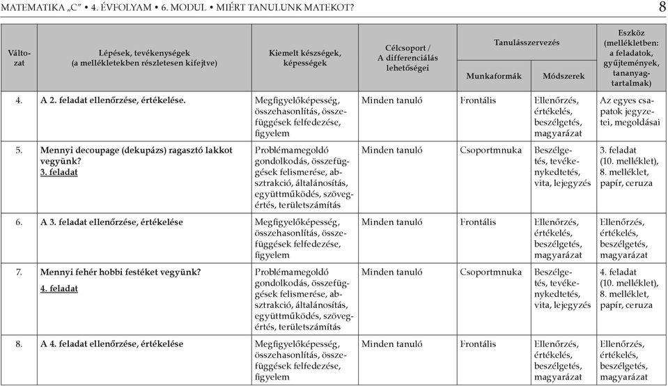 (mellékletben: a feladatok, gyűjtemények, tananyagtartalmak) 4. A 2. feladat ellenőrzése, értékelése. Megfigyelőképesség, összehasonlítás, összefüggések felfedezése, figyelem 5.