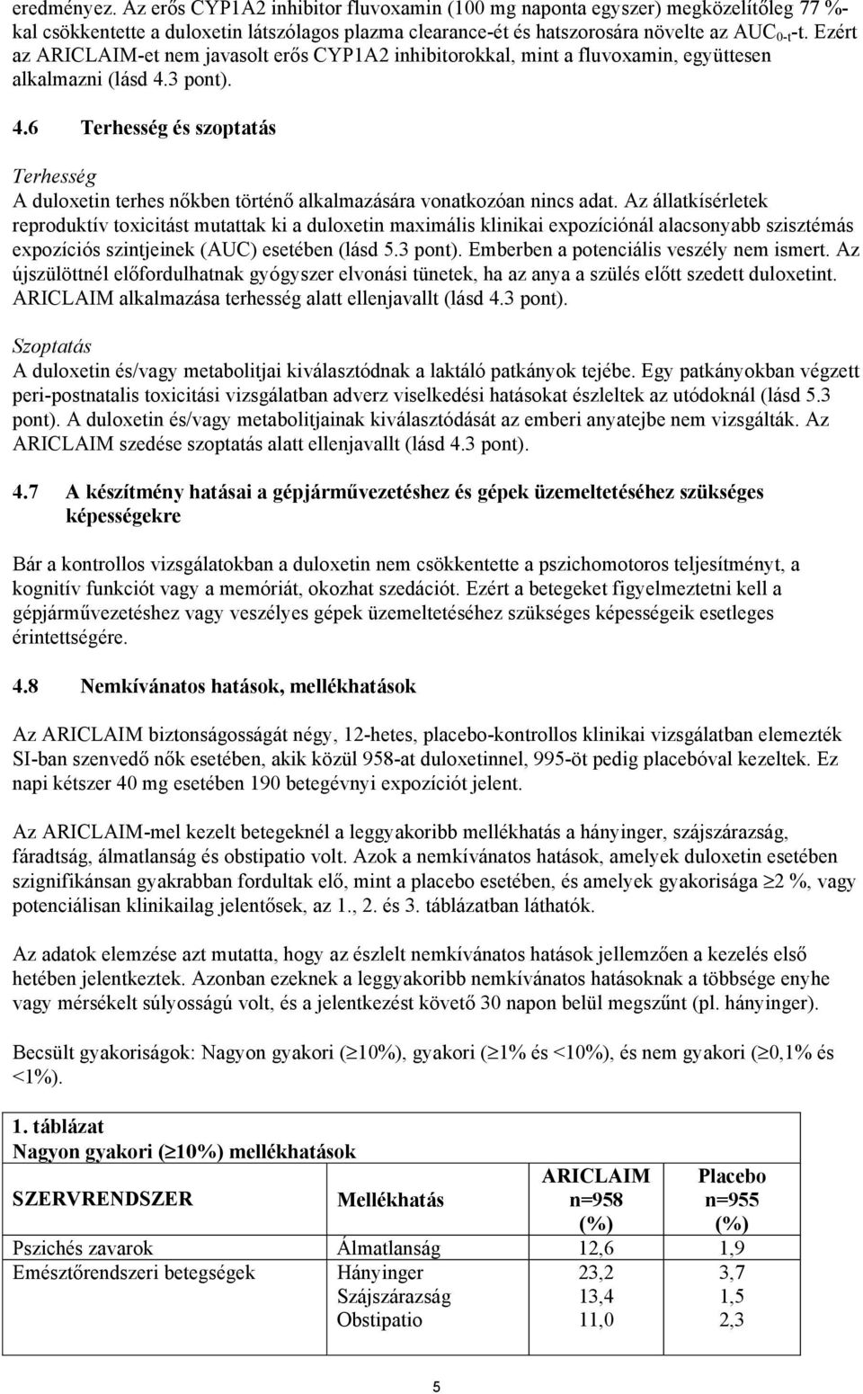 3 pont). 4.6 Terhesség és szoptatás Terhesség A duloxetin terhes nőkben történő alkalmazására vonatkozóan nincs adat.