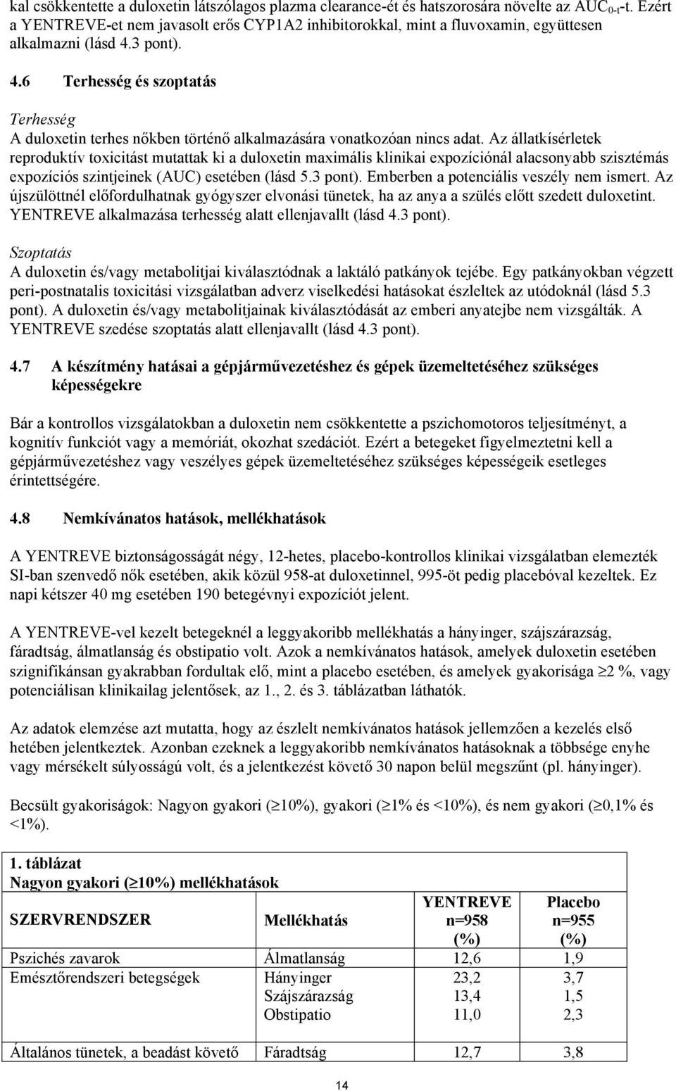 3 pont). 4.6 Terhesség és szoptatás Terhesség A duloxetin terhes nőkben történő alkalmazására vonatkozóan nincs adat.