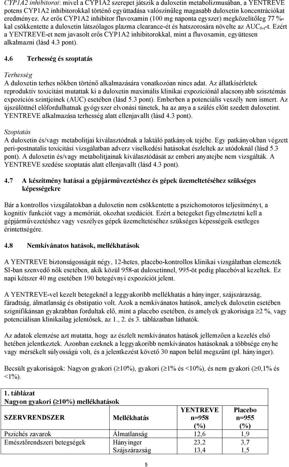 Ezért a YENTREVE-et nem javasolt erős CYP1A2 inhibitorokkal, mint a fluvoxamin, együttesen alkalmazni (lásd 4.