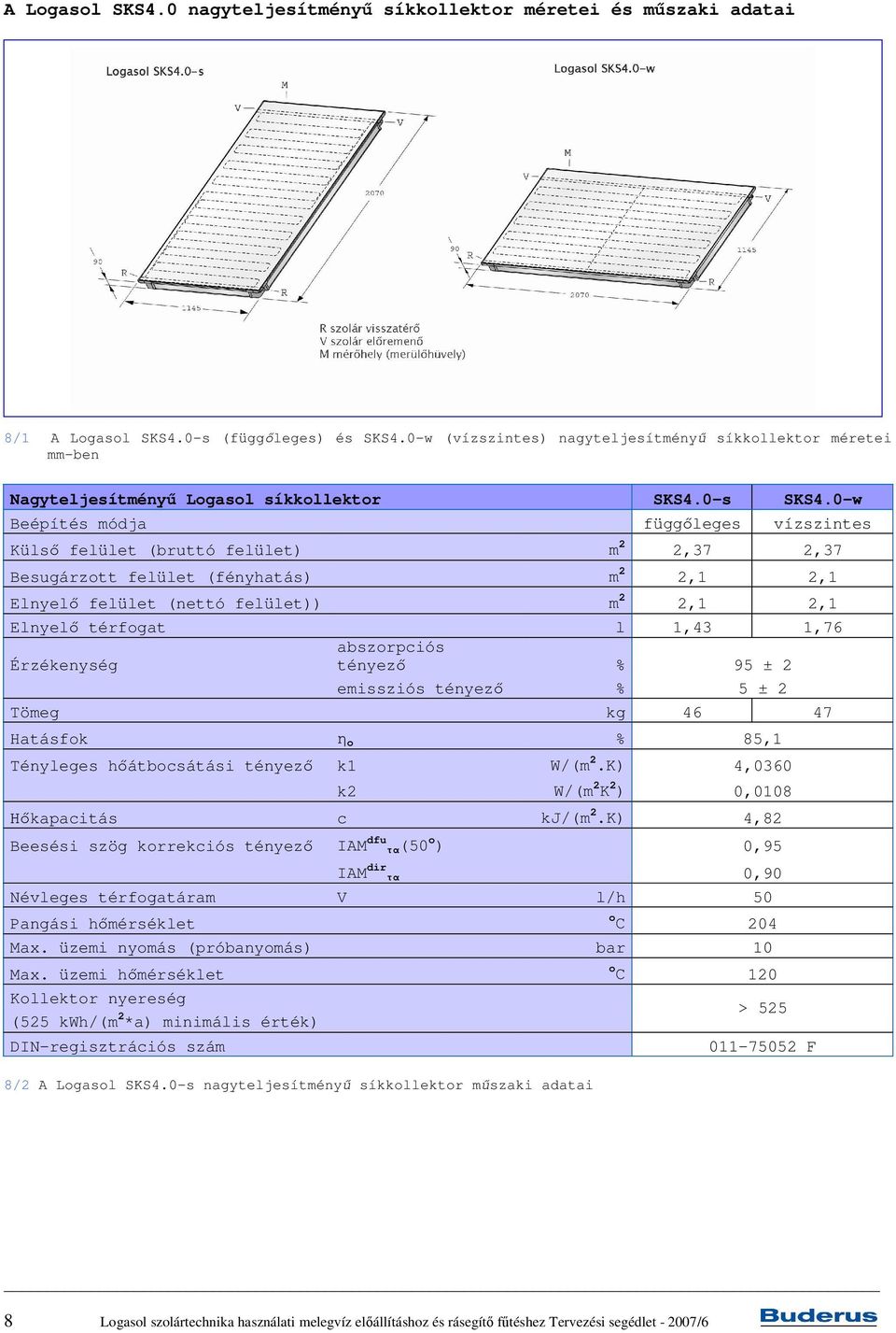 0-w Beépítés módja függleges vízszintes Küls felület (bruttó felület) m 2 2,37 2,37 Besugárzott felület (fényhatás) m 2 2,1 2,1 Elnyel felület (nettó felület)) m 2 2,1 2,1 Elnyel térfogat l 1,43 1,76