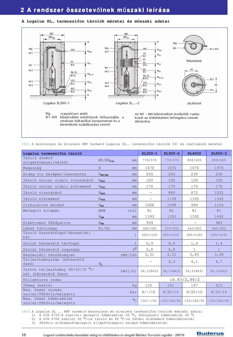 . termoszifon tárolók f- és csatlakozó méretei Logalux termoszifon tároló SL300-1 SL300-2 SL4002 SL500-2 Tároló átmér ØD/Ød szigeteléssel/nélkül tar mm 770/570 770/570 850/650 850/650 Magasság H mm