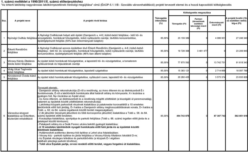 ktg-e (Ft) A Nyírségi Civilháznak helyet adó épület (Damjanich u. 4-6.