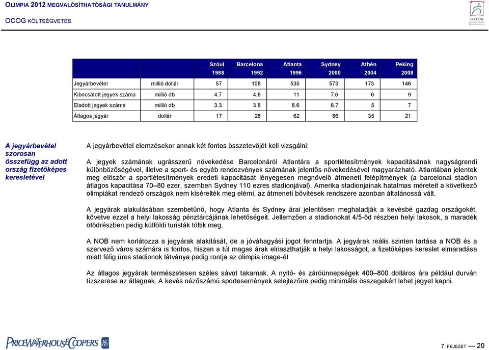 elemzésekor annak két fontos összetevőjét kell vizsgálni: A jegyek számának ugrásszerű növekedése Barcelonáról Atlantára a sportlétesítmények kapacitásának nagyságrendi különbözőségével, illetve a