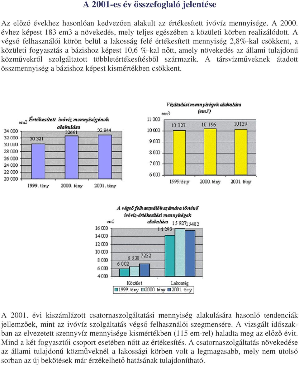 A végs felhasználói körön belül a lakosság felé értékesített mennyiség 2,8%-kal csökkent, a közületi fogyasztás a bázishoz képest 10,6 %-kal ntt, amely növekedés az állami tulajdonú közmvekrl