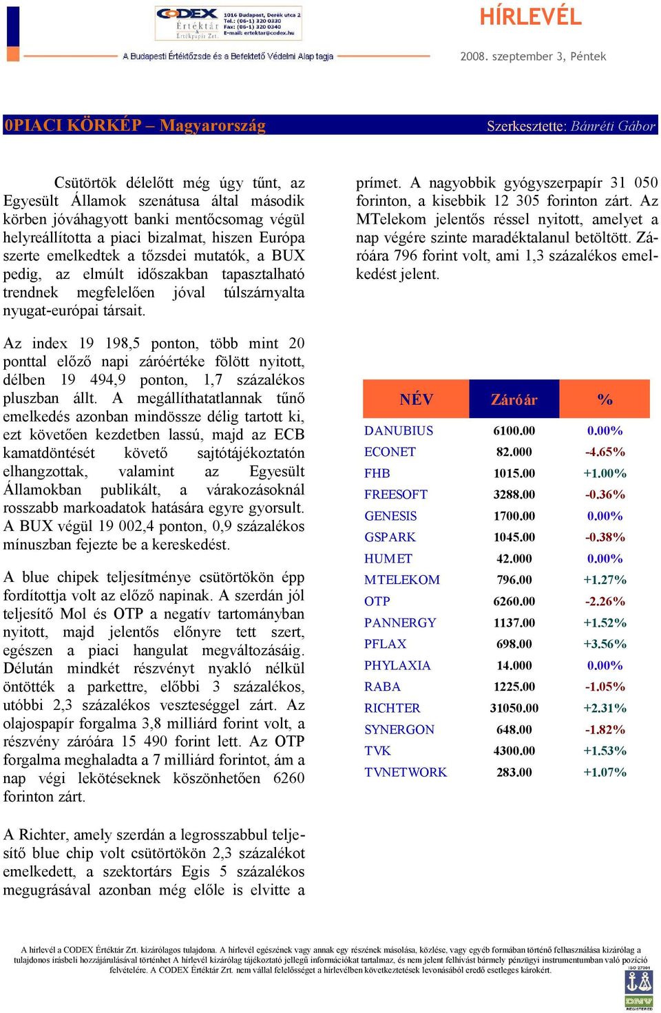 Az index 19 198,5 ponton, több mint 20 ponttal előző napi záróértéke fölött nyitott, délben 19 494,9 ponton, 1,7 százalékos pluszban állt.