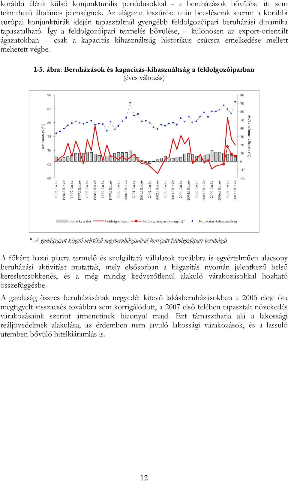 Így a feldolgozóipari termelés bővülése, különösen az export-orientált ágazatokban csak a kapacitás kihasználtság historikus csúcsra emelkedése mellett mehetett végbe. -.