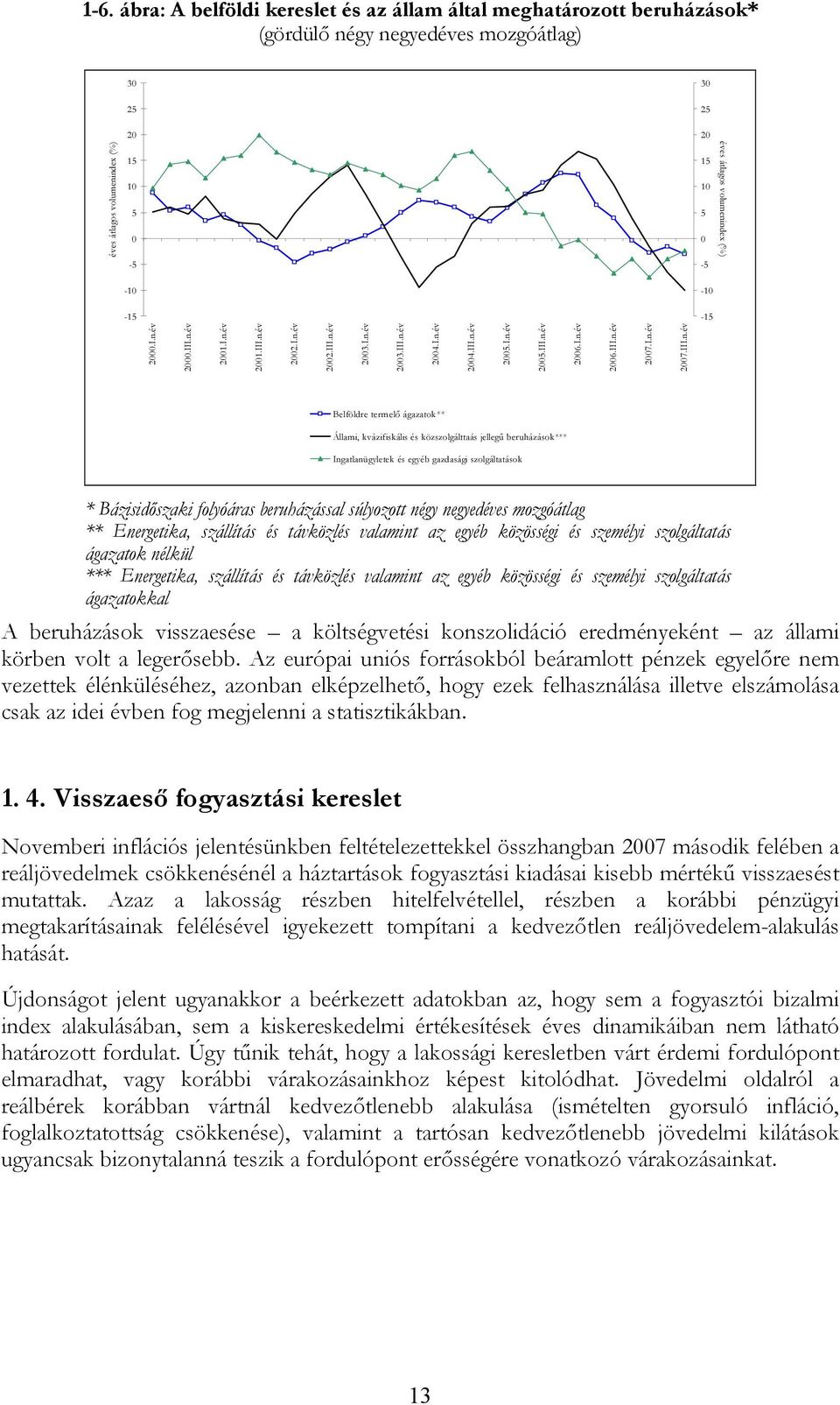 év.I.n.év.év Belföldre termelő ágazatok** Állami, kvázifiskális és közszolgálttaás jellegű beruházások*** Ingatlanügyletek és egyéb gazdasági szolgáltatások * Bázisidőszaki folyóáras beruházással