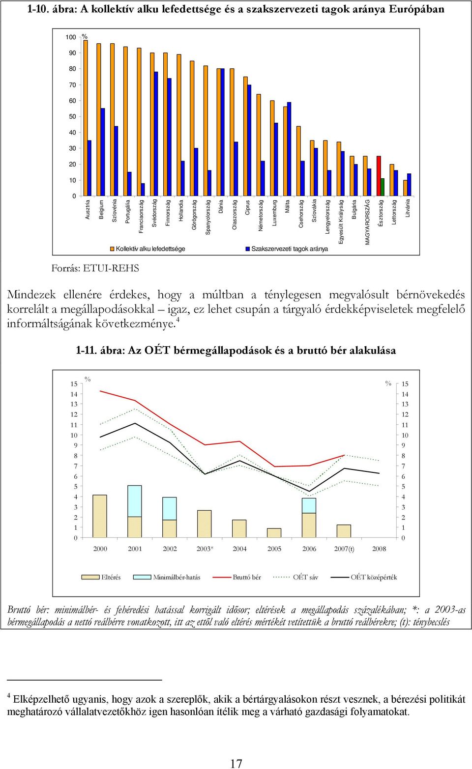 Lettország Litvánia Forrás: ETUI-REHS Mindezek ellenére érdekes, hogy a múltban a ténylegesen megvalósult bérnövekedés korrelált a megállapodásokkal igaz, ez lehet csupán a tárgyaló érdekképviseletek