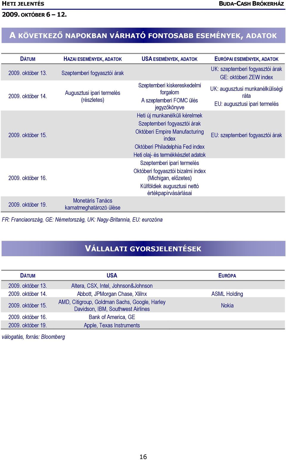 Augusztusi ipari termelés (részletes) Monetáris Tanács kamatmeghatározó ülése FR: Franciaország, GE: Németország, UK: Nagy-Britannia, EU: eurozóna Szeptemberi kiskereskedelmi forgalom A szeptemberi