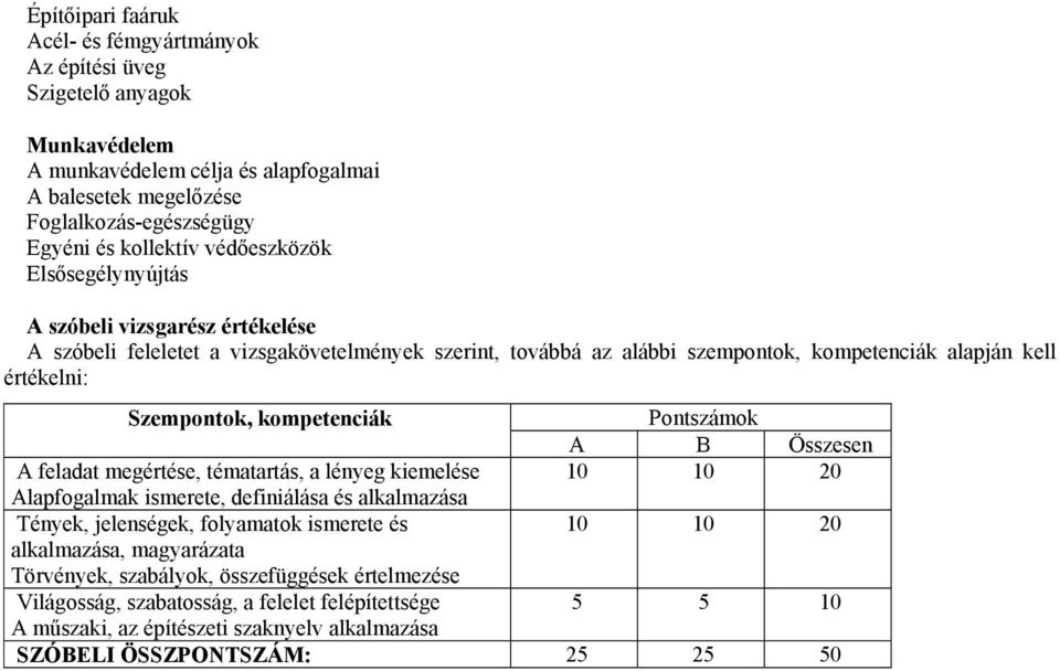 értékelni: Szempontok, kompetenciák Pontszámok A B Összesen A feladat megértése, tématartás, a lényeg kiemelése 10 10 20 Alapfogalmak ismerete, definiálása és Tények, jelenségek, folyamatok