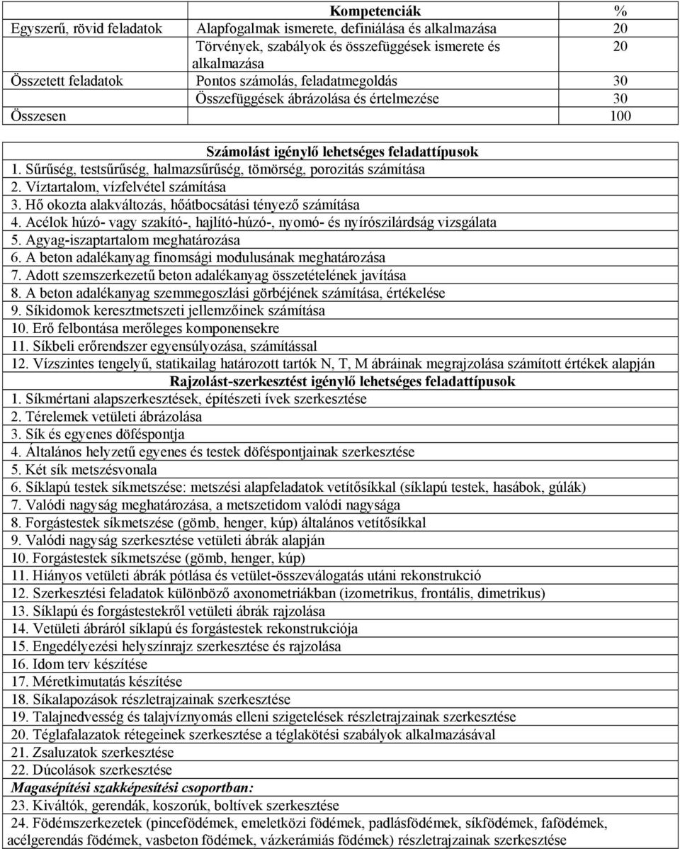 Víztartalom, vízfelvétel számítása 3. Hő okozta alakváltozás, hőátbocsátási tényező számítása 4. Acélok húzó- vagy szakító-, hajlító-húzó-, nyomó- és nyírószilárdság vizsgálata 5.