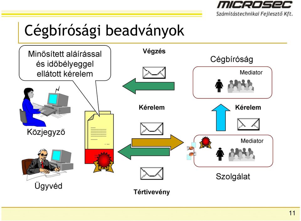 Mediator Kérelem Kérelem Közjegyzı Mediator