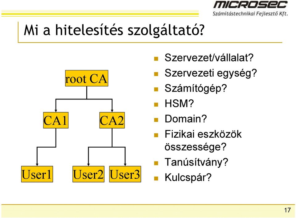 Szervezet/vállalat? Szervezeti egység?