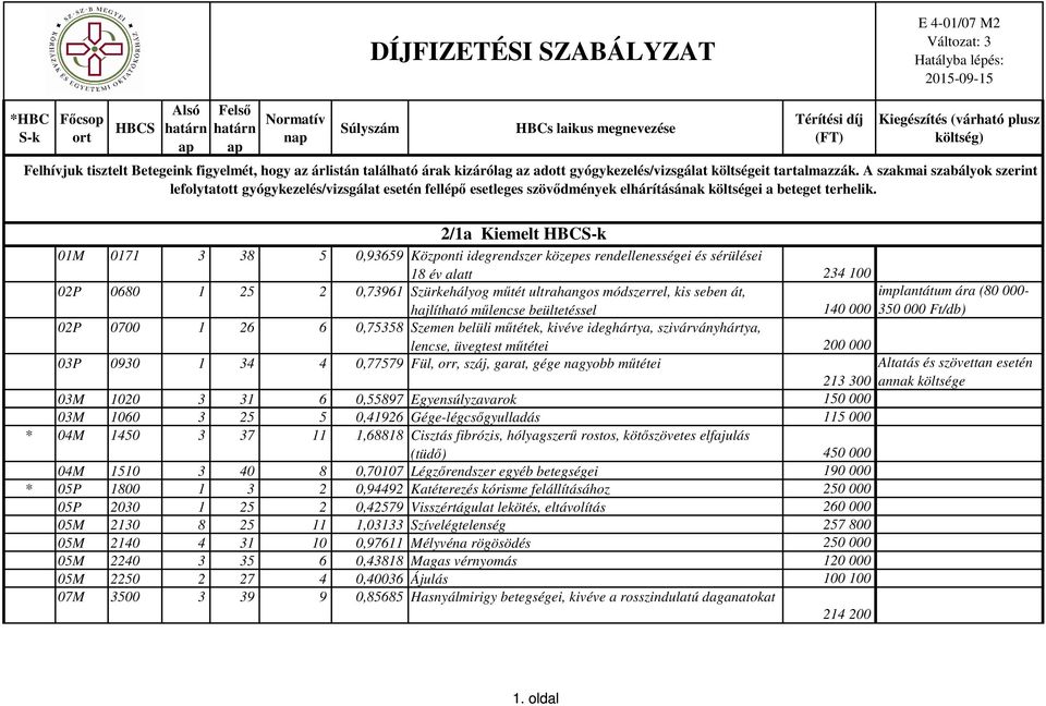 A szakmai szabályok szerint lefolytatott gyógykezelés/vizsgálat esetén fellépı esetleges szövıdmények elhárításának költségei a beteget terhelik.