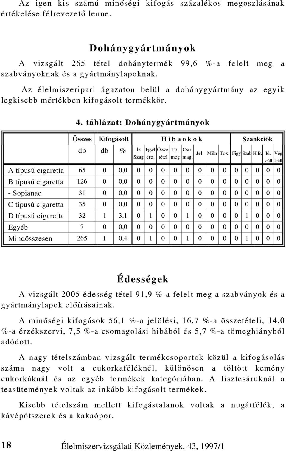 Az élelmiszeripari ágazaton belül a dohánygyártmány az egyik legkisebb mértékben kifogásolt termékkör. 4.