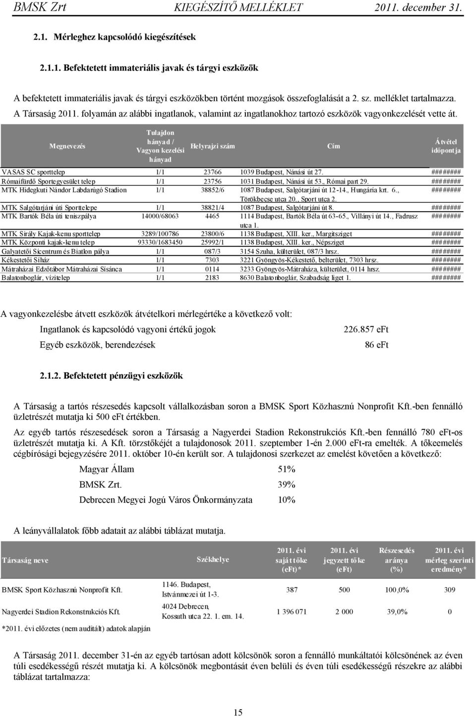 Megnevezés Tulajdon hányad / Vagyon kezelési hányad Helyrajzi szám Cím Átvétel időpontja VASAS SC sporttelep 1/1 23766 1039 Budapest, Nánási út 27.